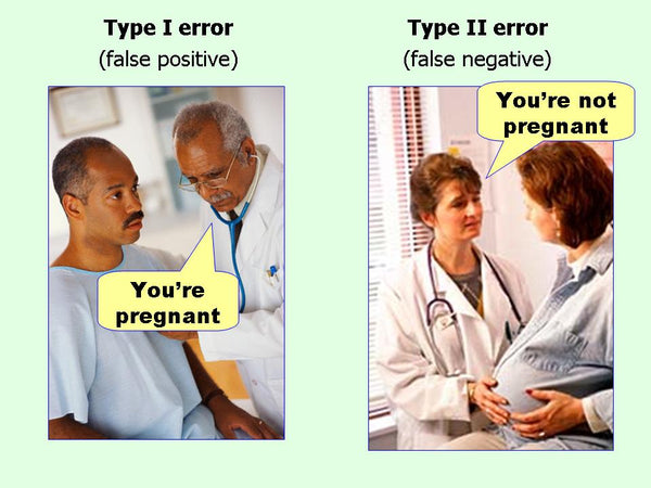 Figure 1: Difference between type I and type II error